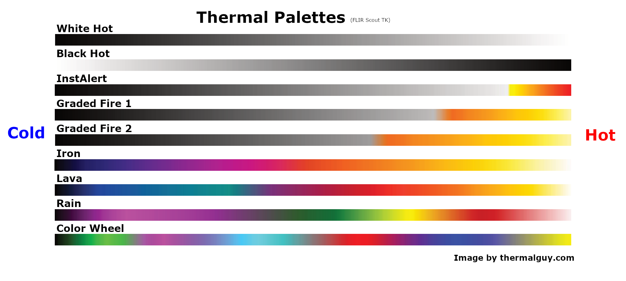 FLIR Thermal Color Palettes