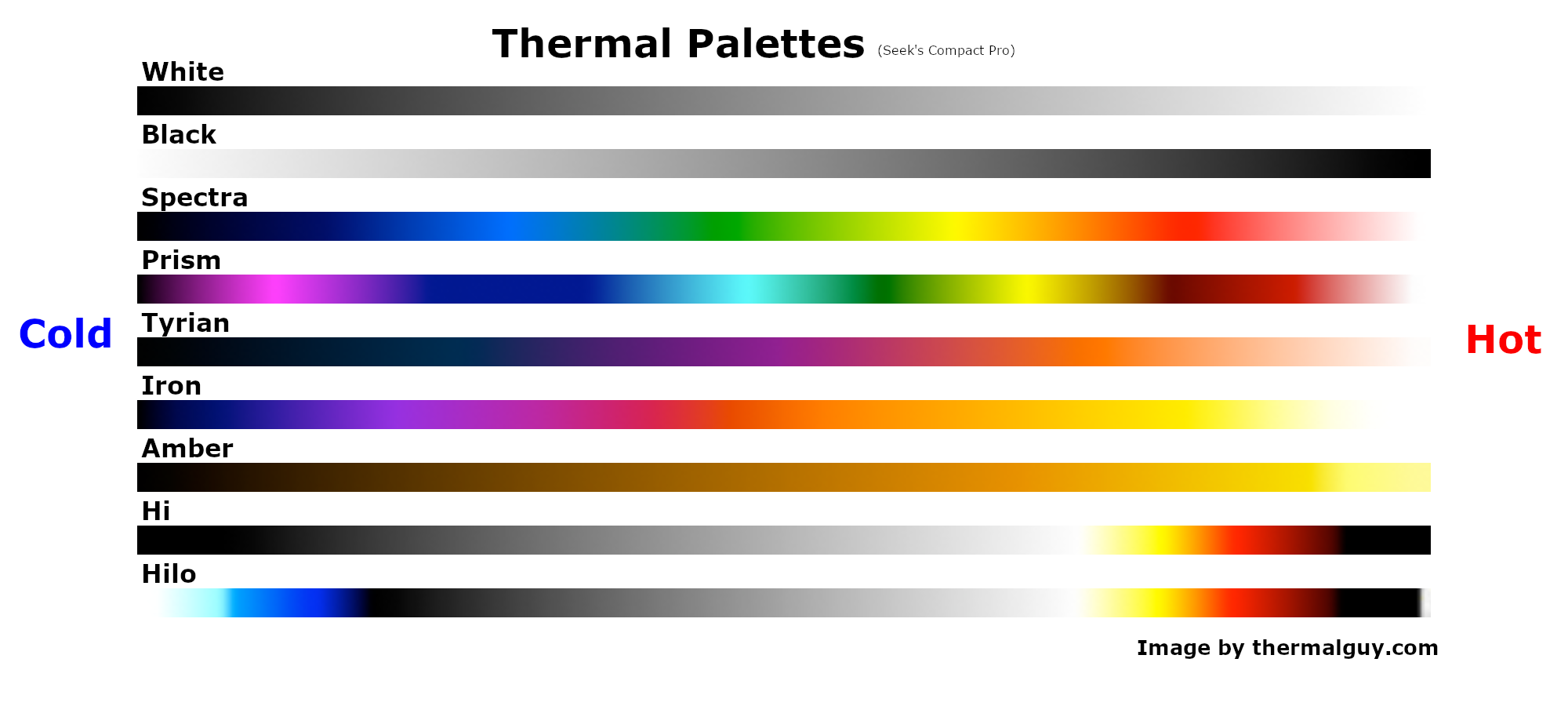 Seek Thermal Color Palettes